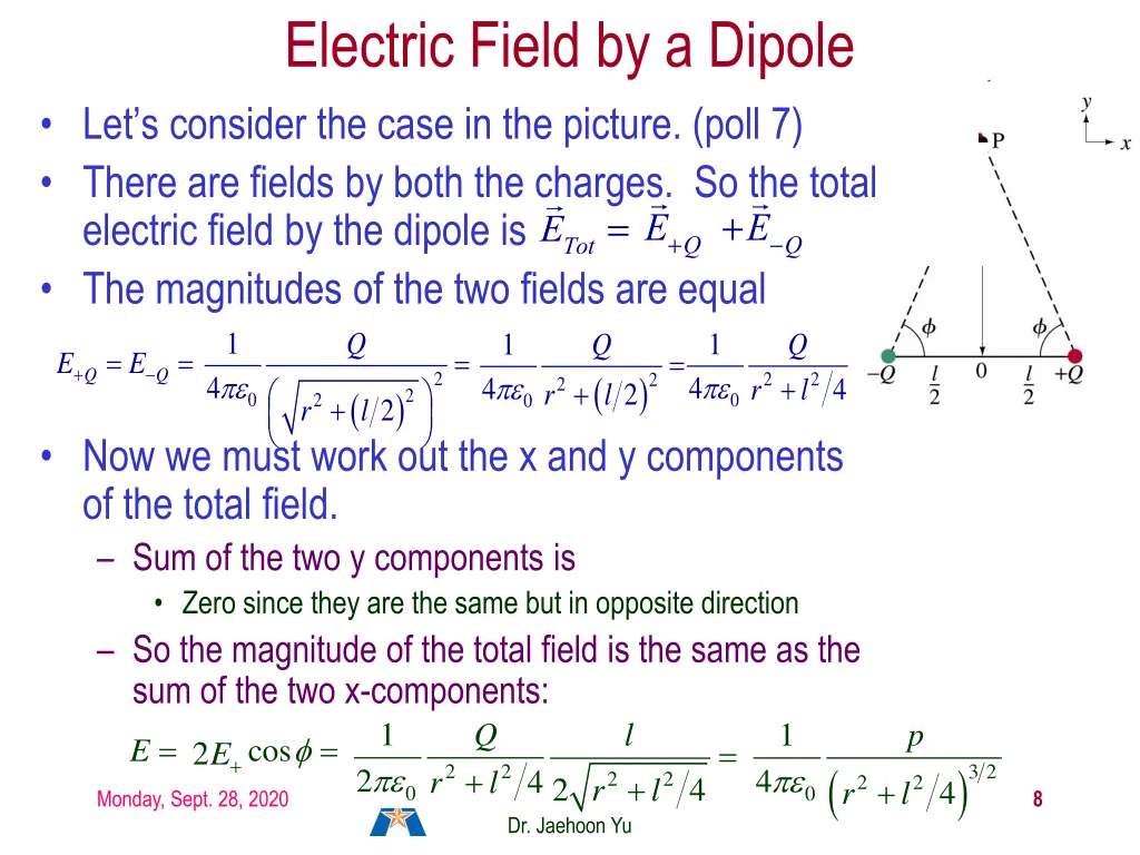 electric field by a dipole