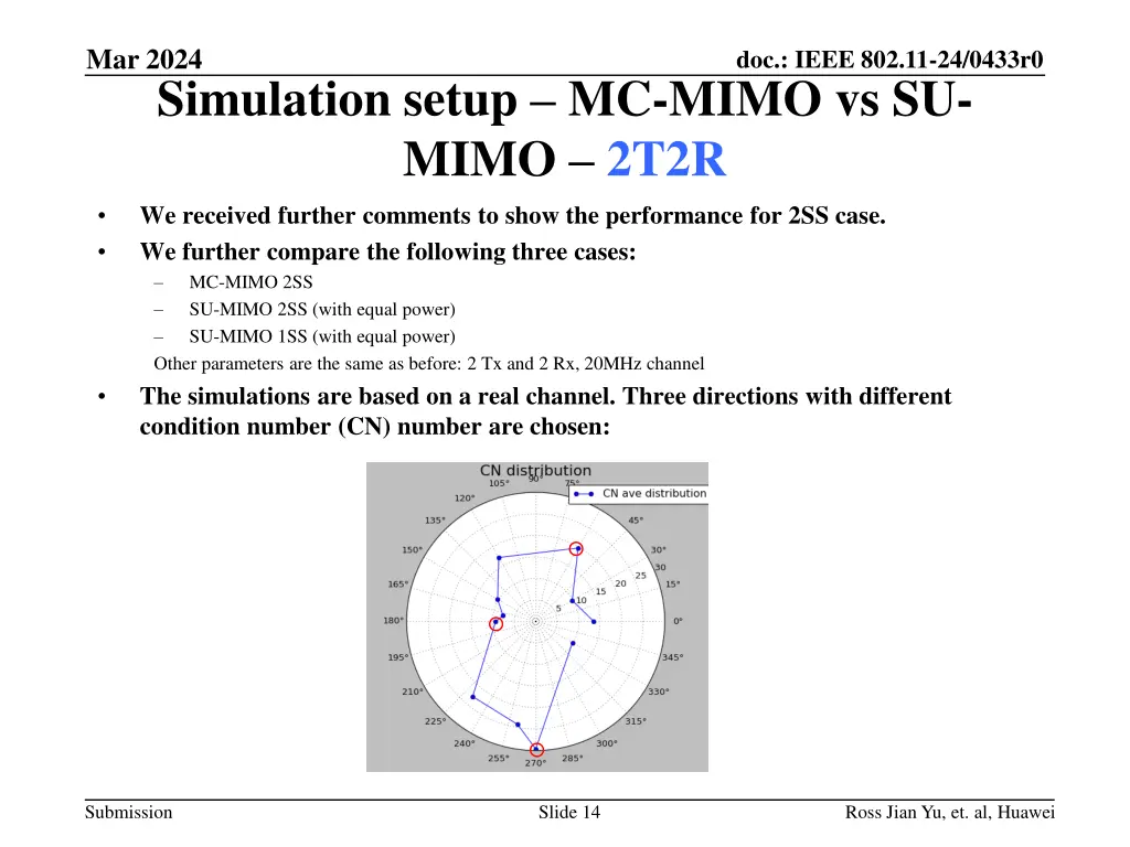 mar 2024 12