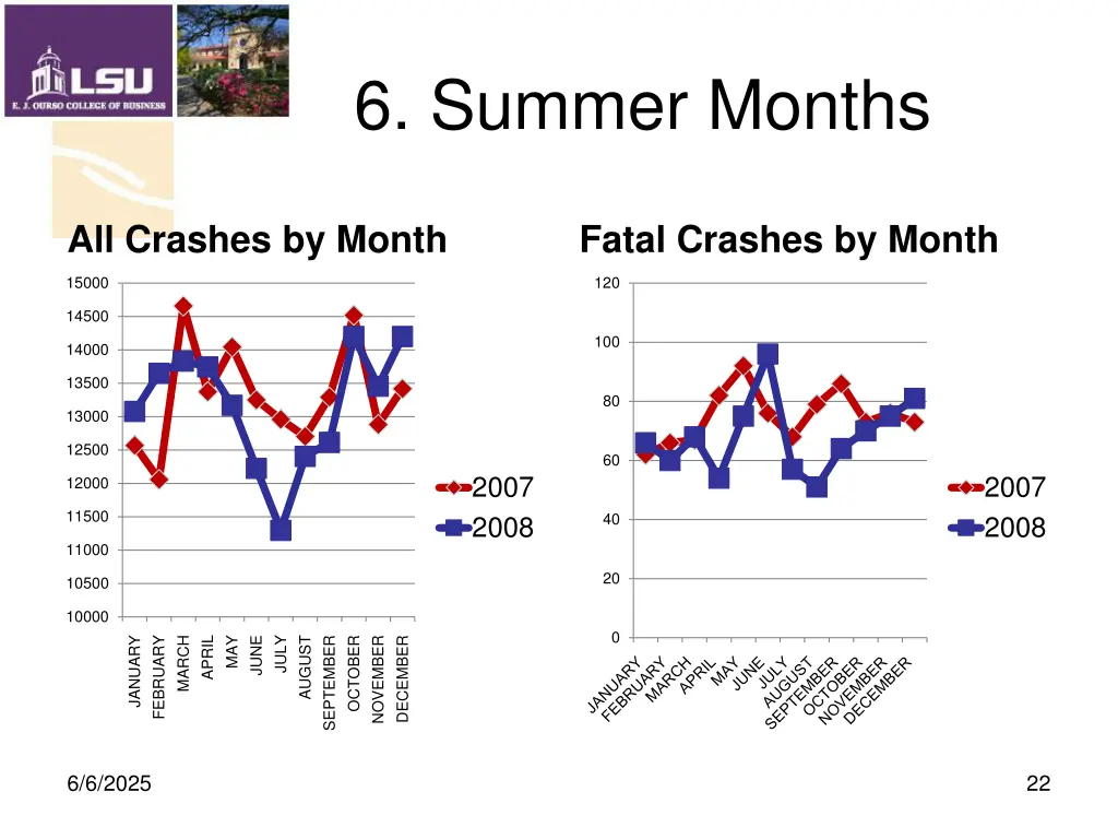 6 summer months