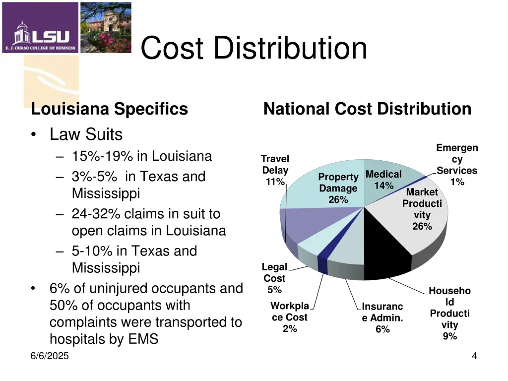 cost distribution