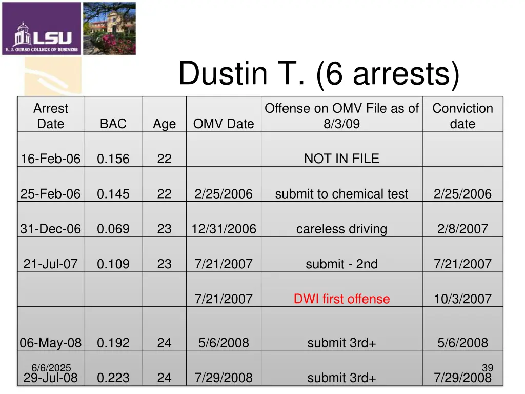 dustin t 6 arrests
