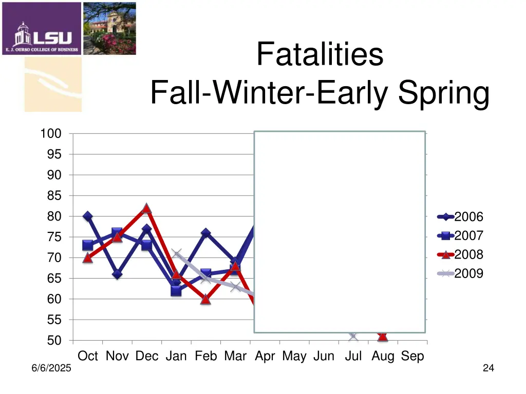 fatalities 1