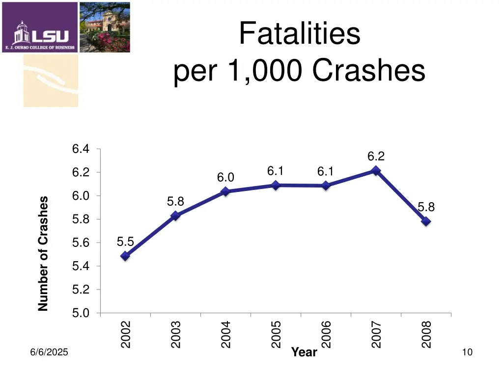 fatalities per 1 000 crashes