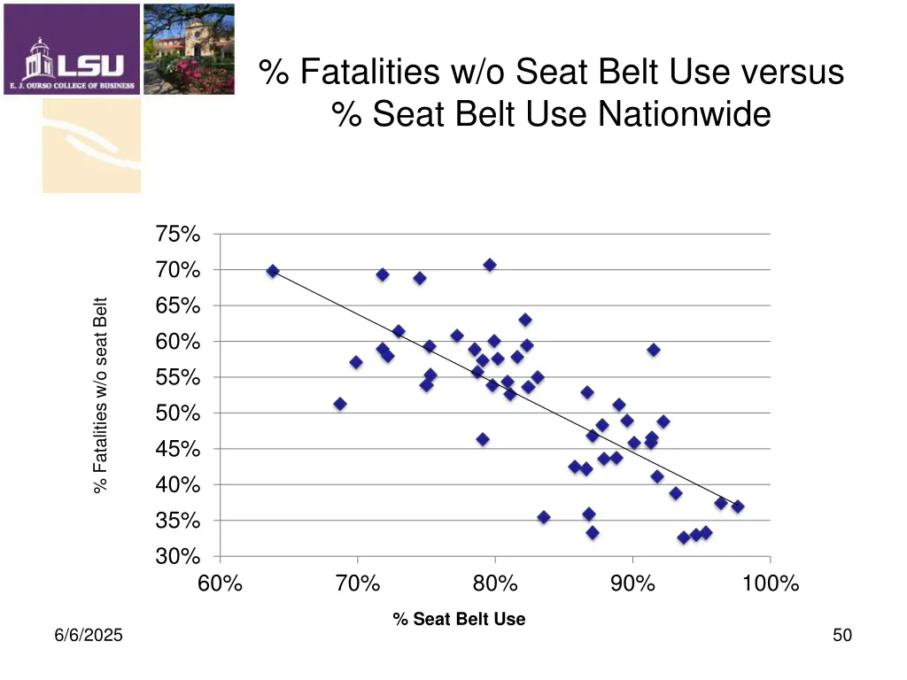 fatalities w o seat belt use versus seat belt