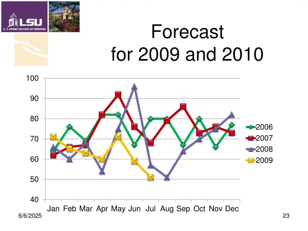 forecast