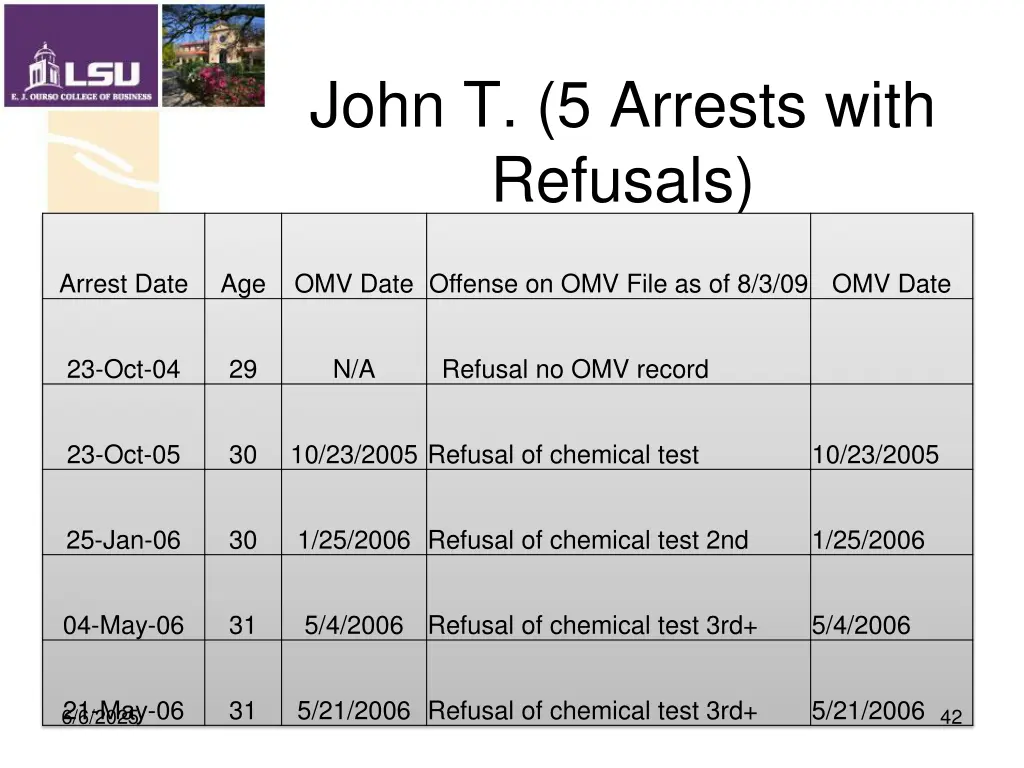 john t 5 arrests with refusals