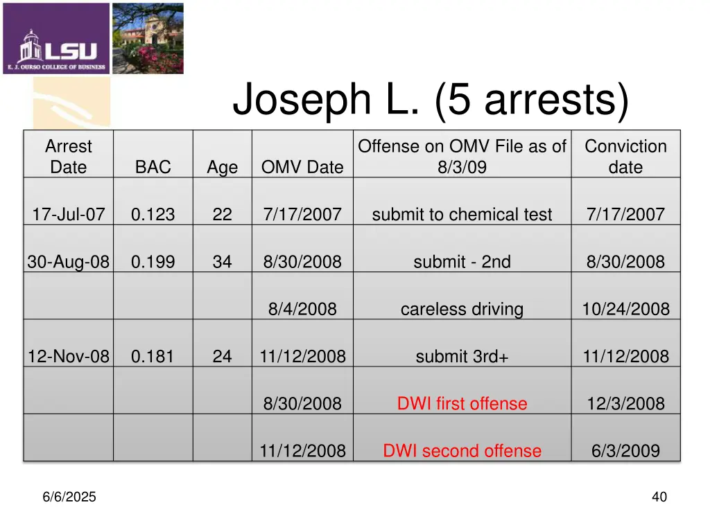 joseph l 5 arrests