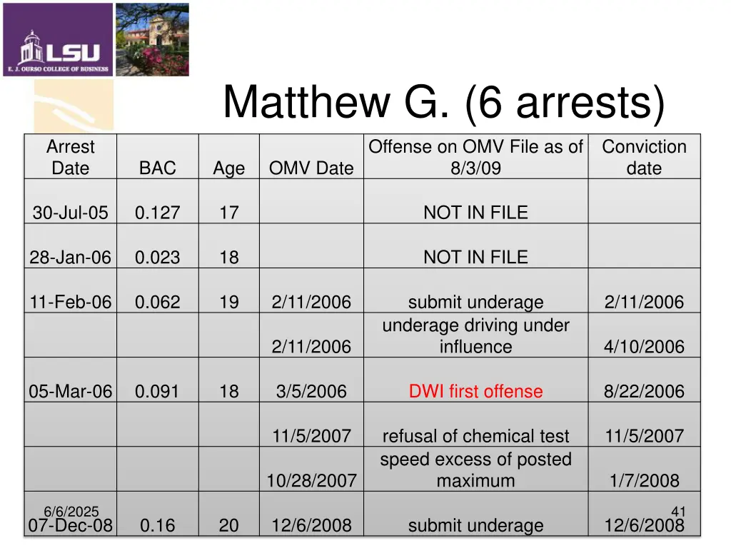 matthew g 6 arrests offense on omv file as of