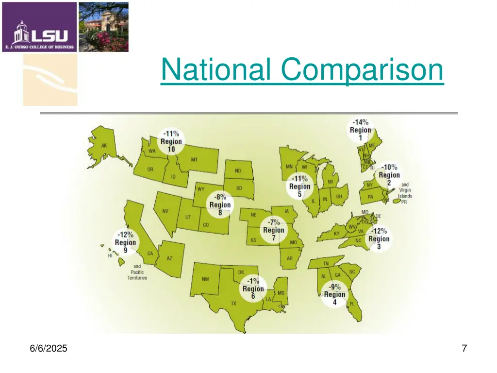 national comparison