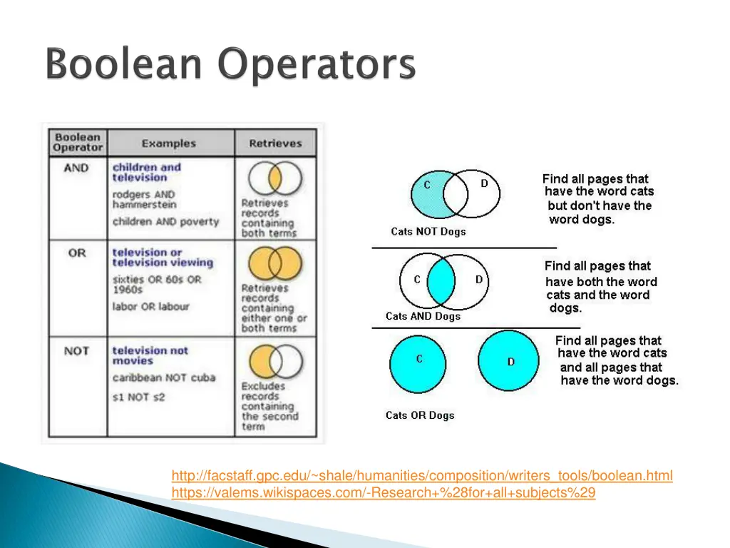 http facstaff gpc edu shale humanities