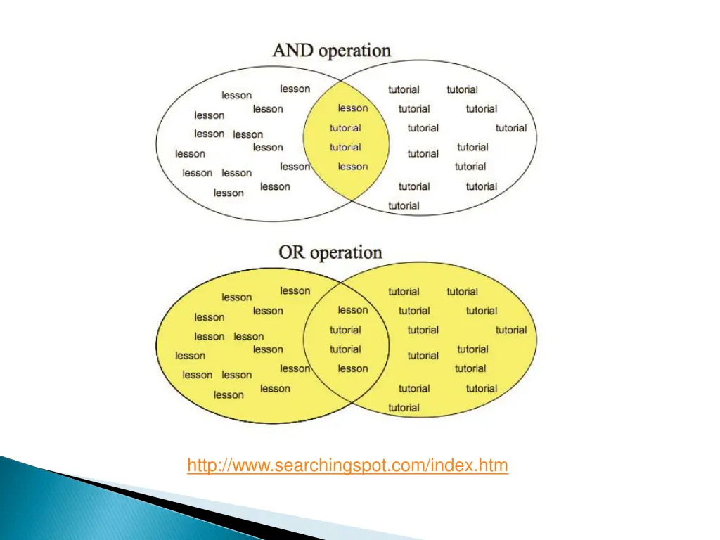 http www searchingspot com index htm