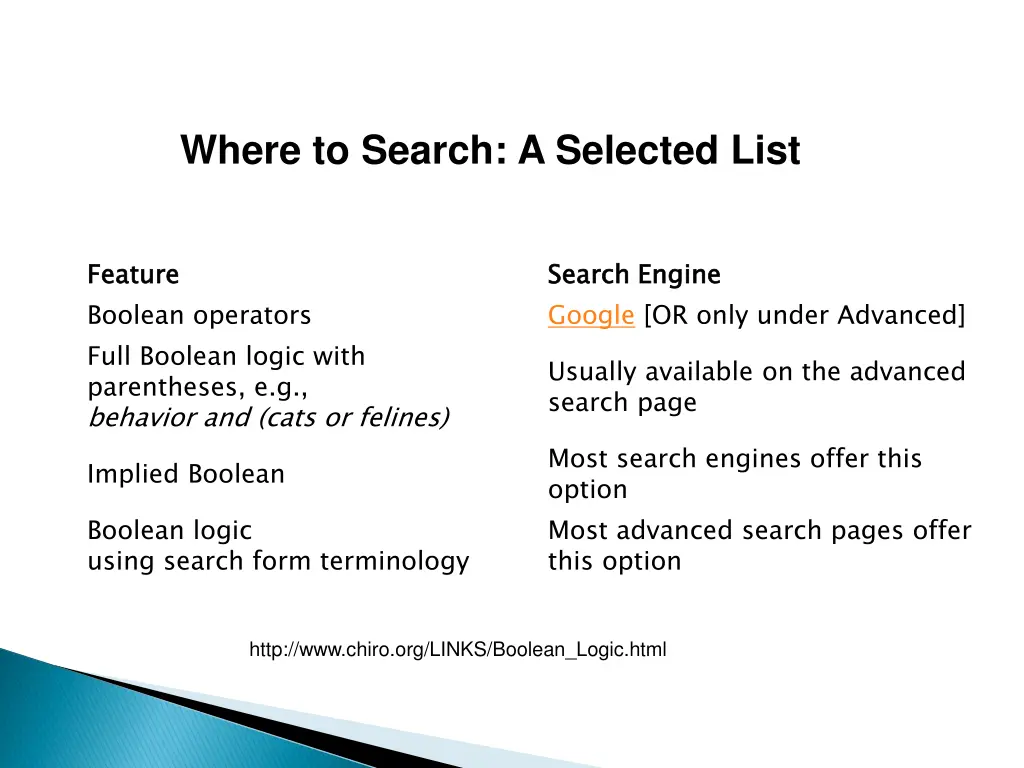where to search a selected list