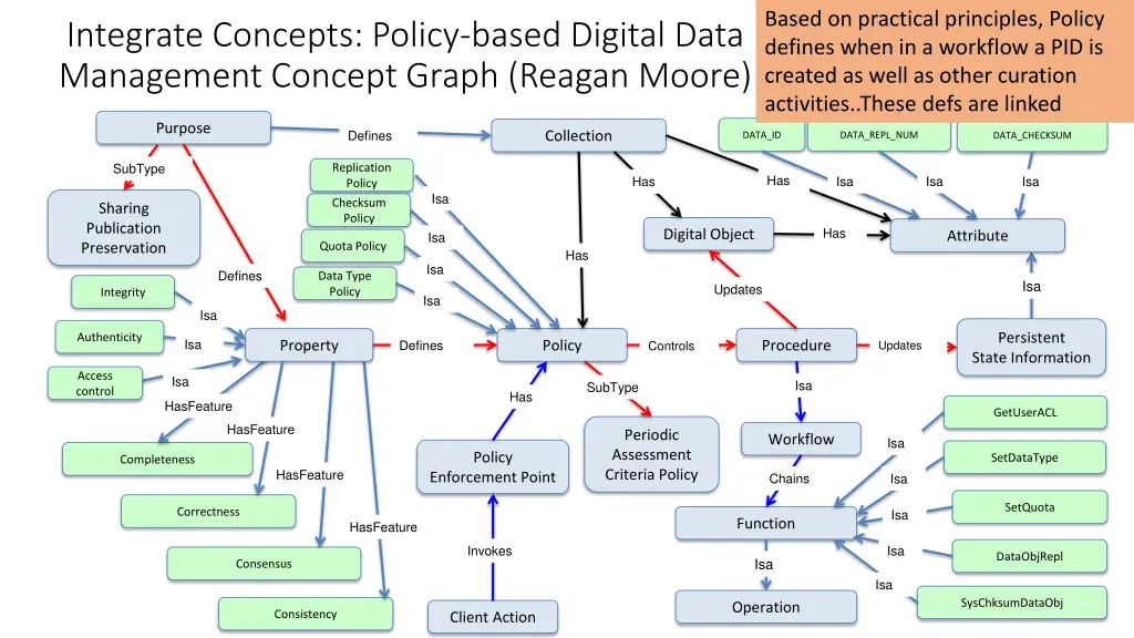 based on practical principles policy defines when