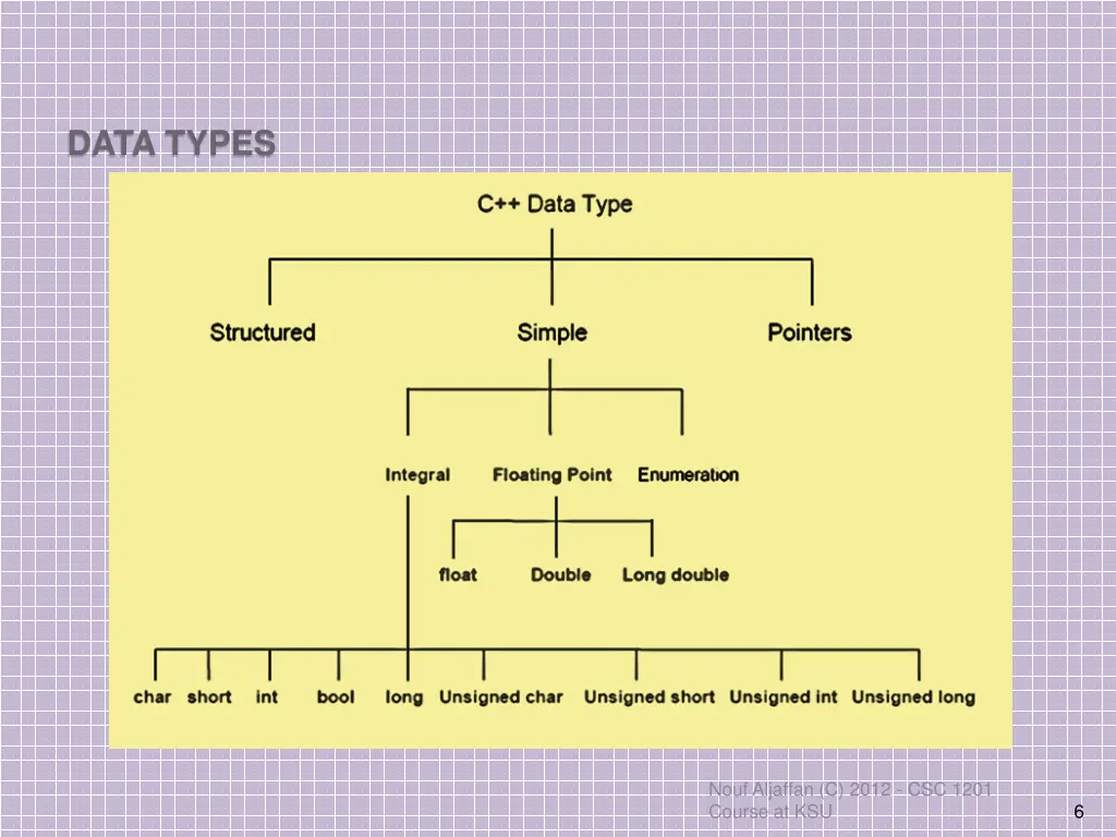 data types 1