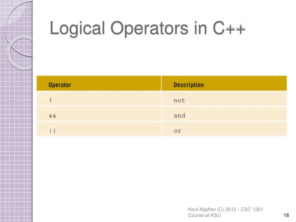 logical operators in c