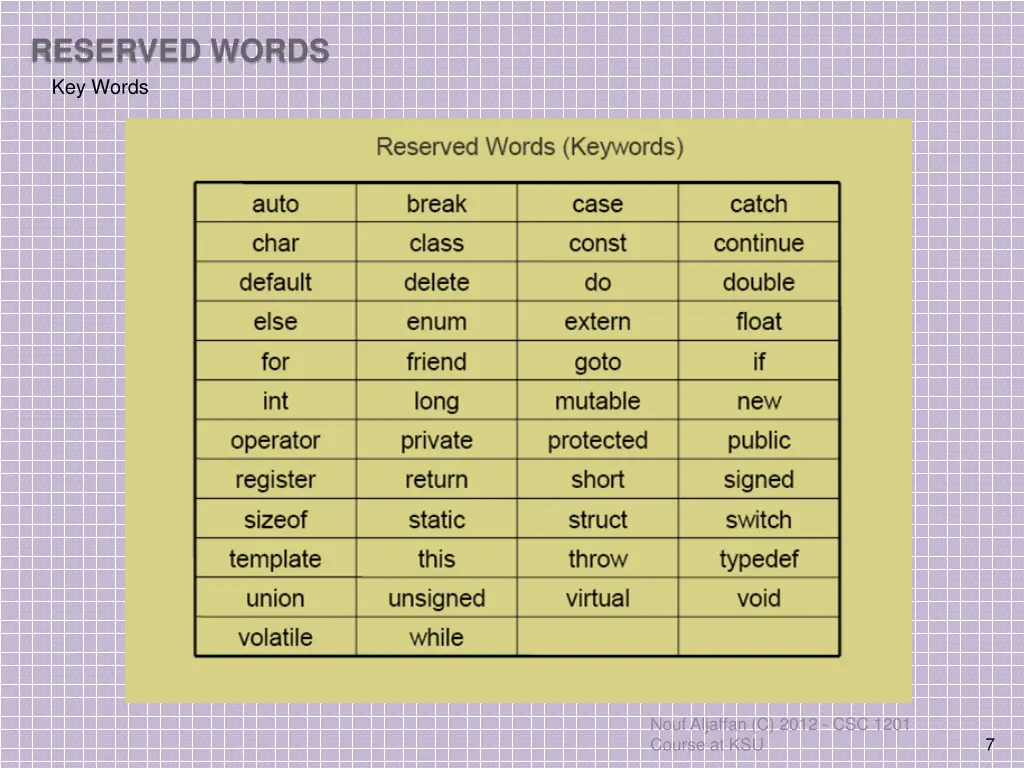 reserved words key words