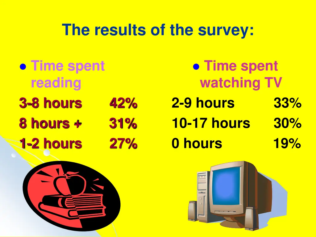 the results of the survey 1