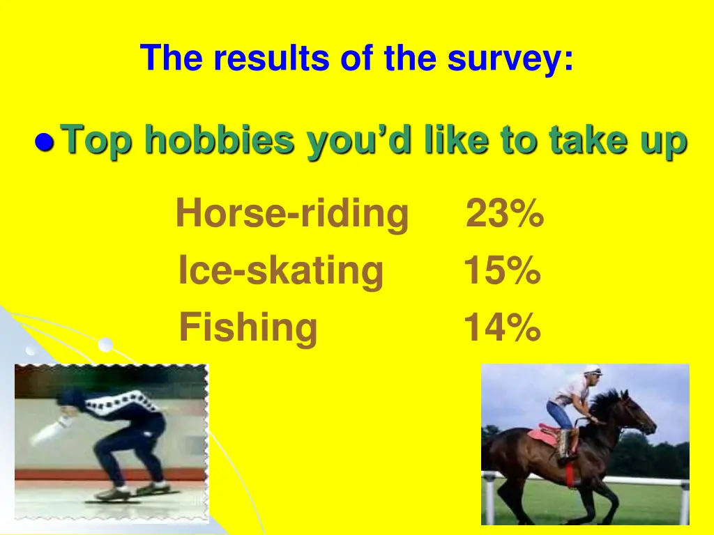 the results of the survey 2