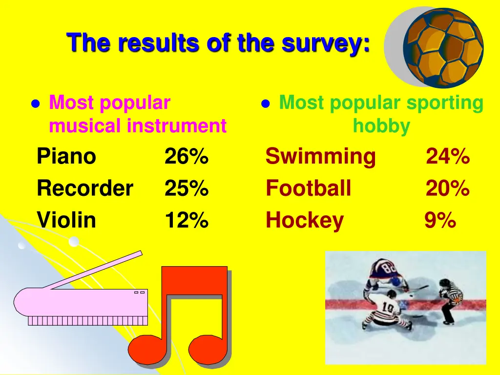 the results of the survey