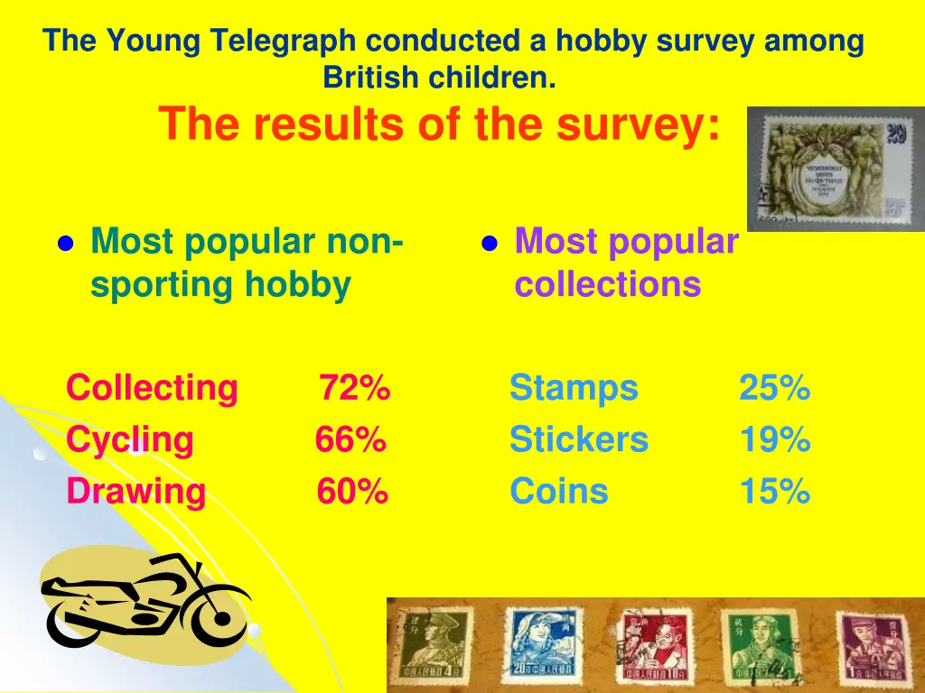 the young telegraph conducted a hobby survey