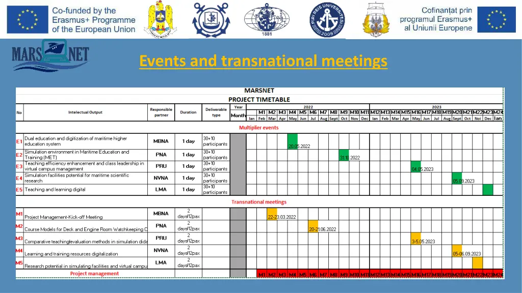 events and transnational meetings