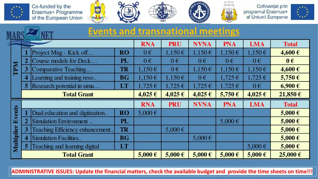 events and transnational meetings rna 1 project