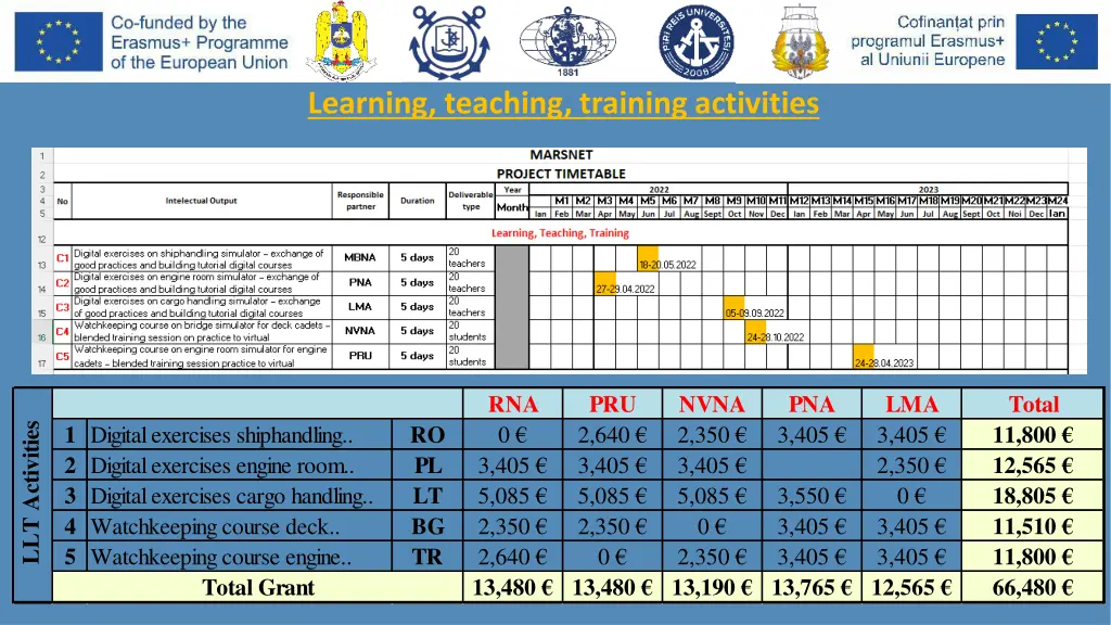 learning teaching training activities