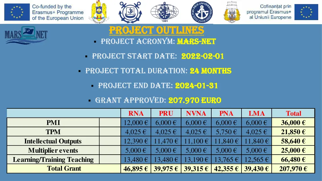 project outlines project outlines project acronym