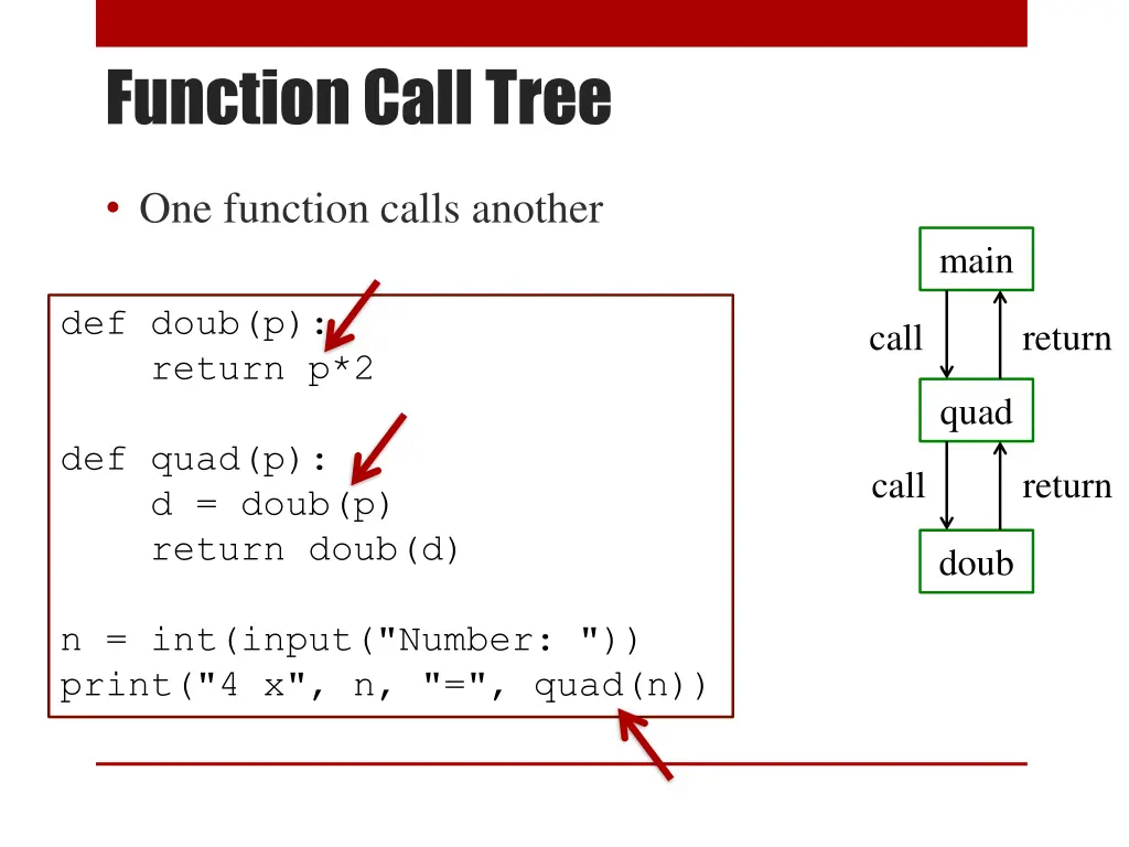 function call tree