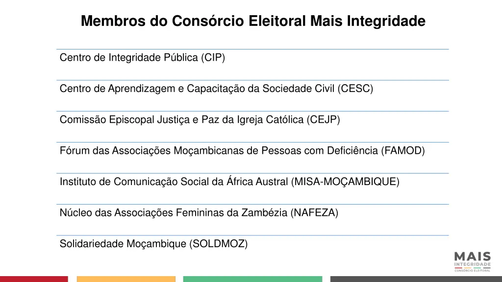 membros do cons rcio eleitoral mais integridade