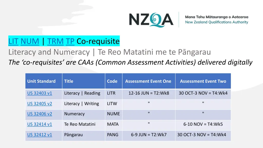 lit num trm tp co requisite literacy and numeracy