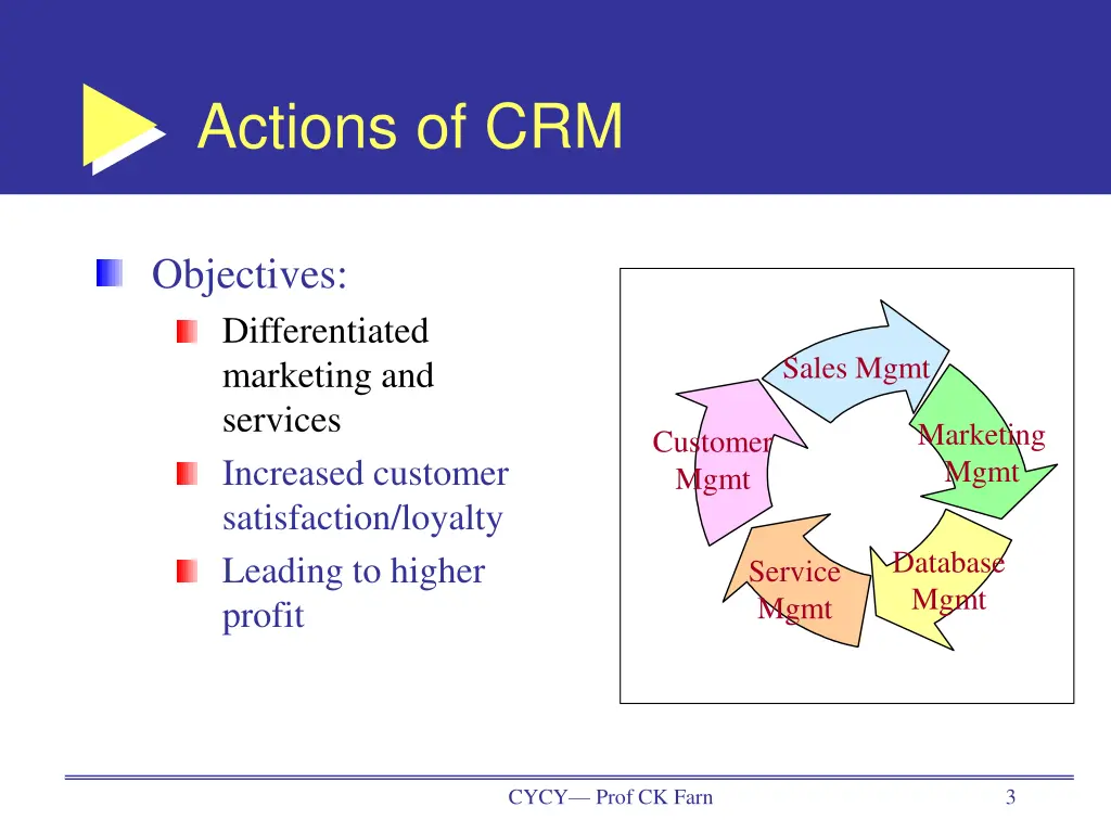 actions of crm