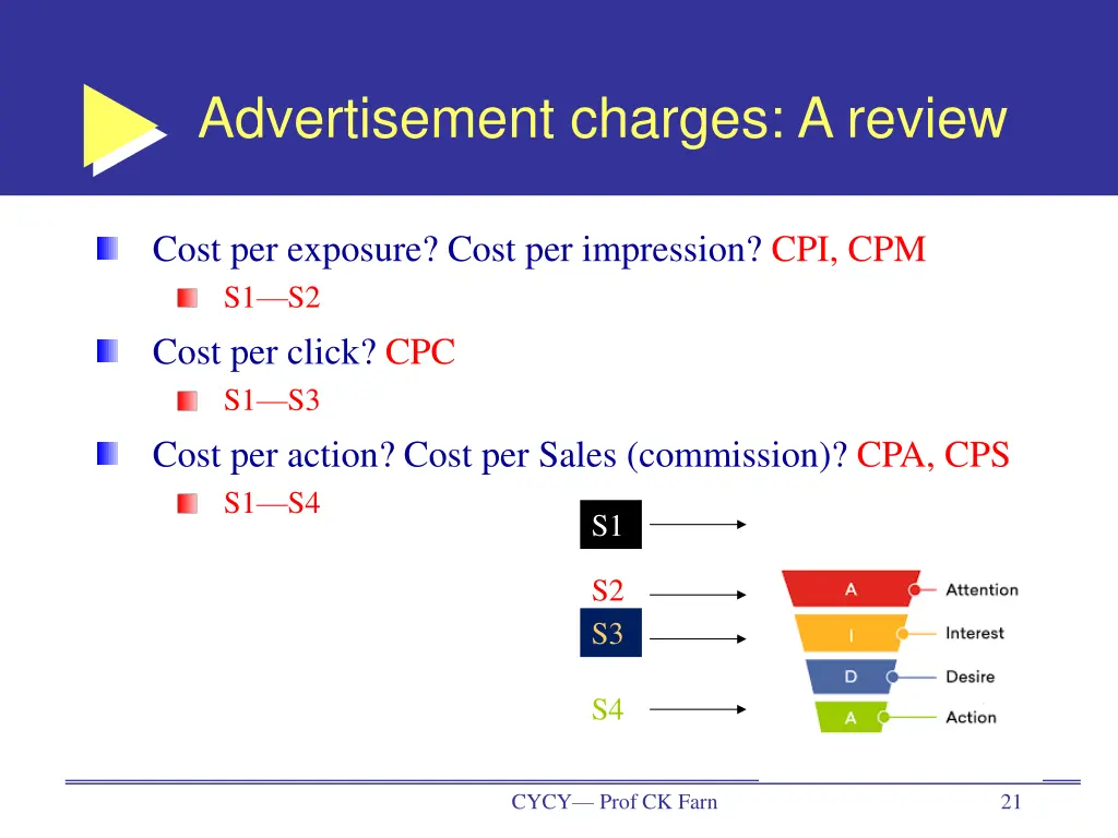 advertisement charges a review