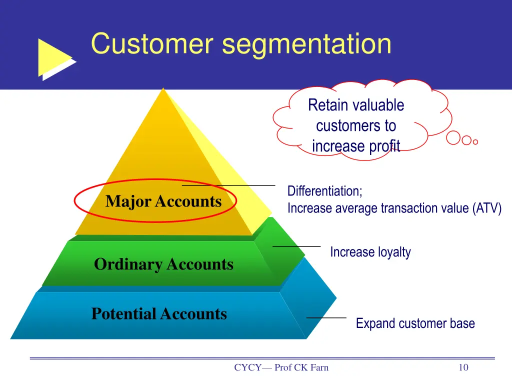 customer segmentation