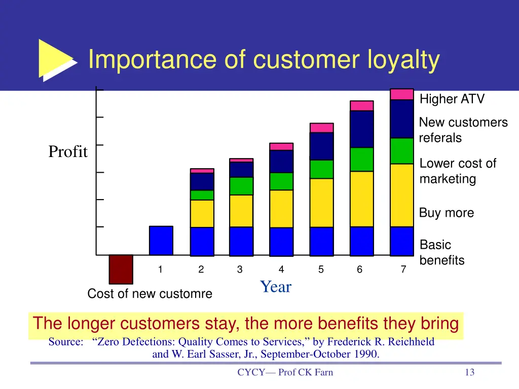 importance of customer loyalty