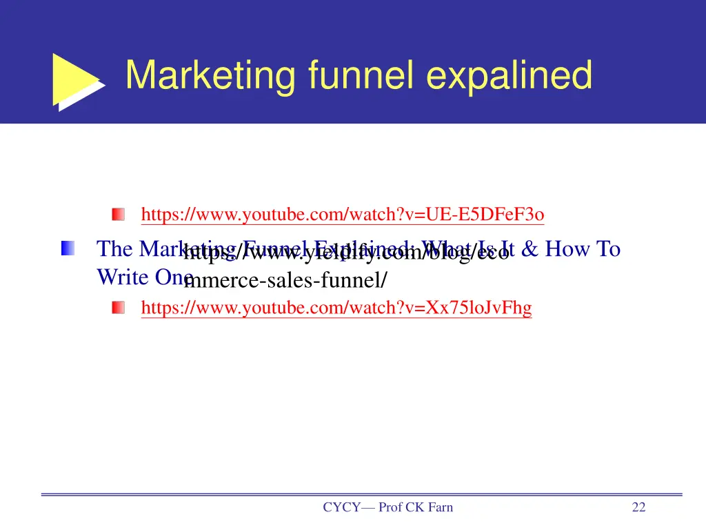 marketing funnel expalined