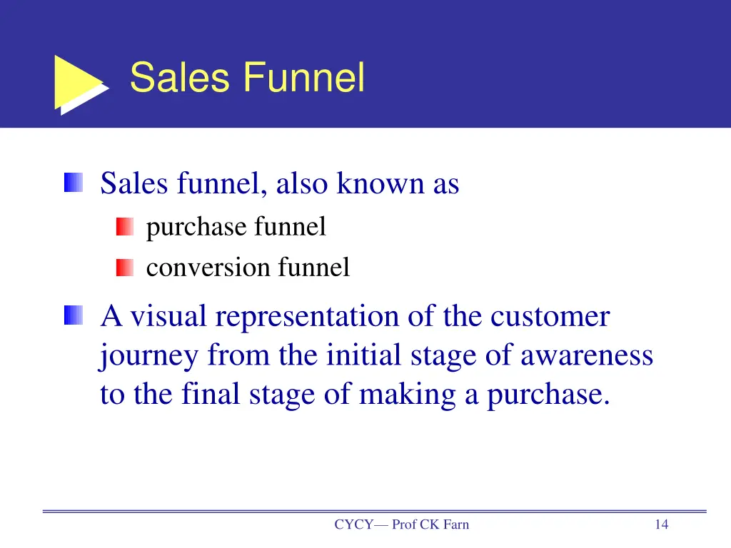 sales funnel