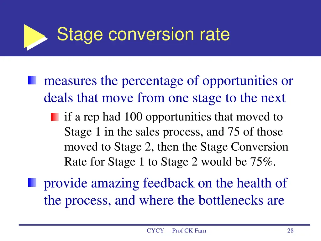 stage conversion rate