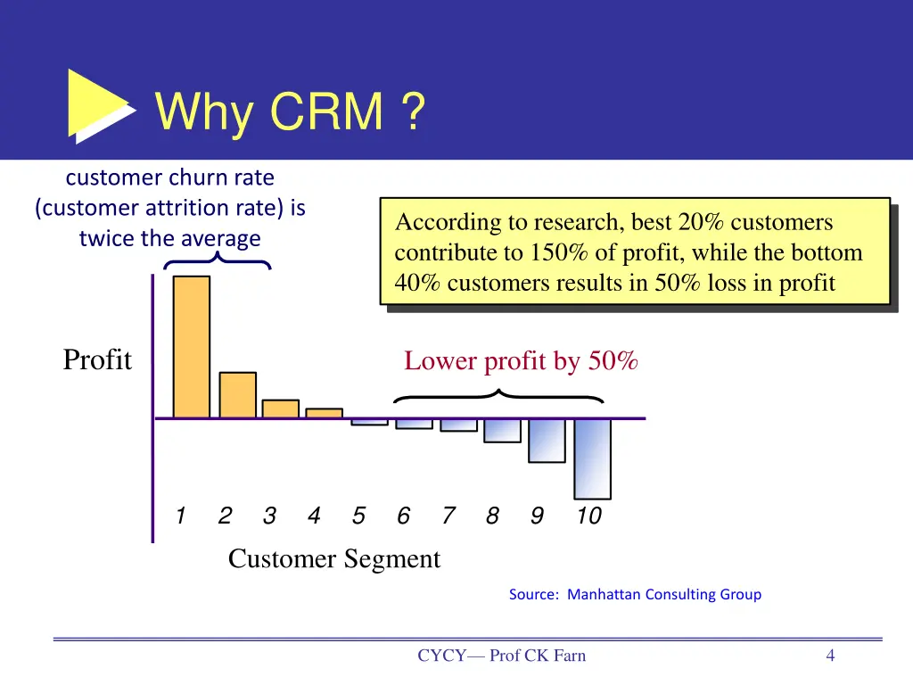 why crm