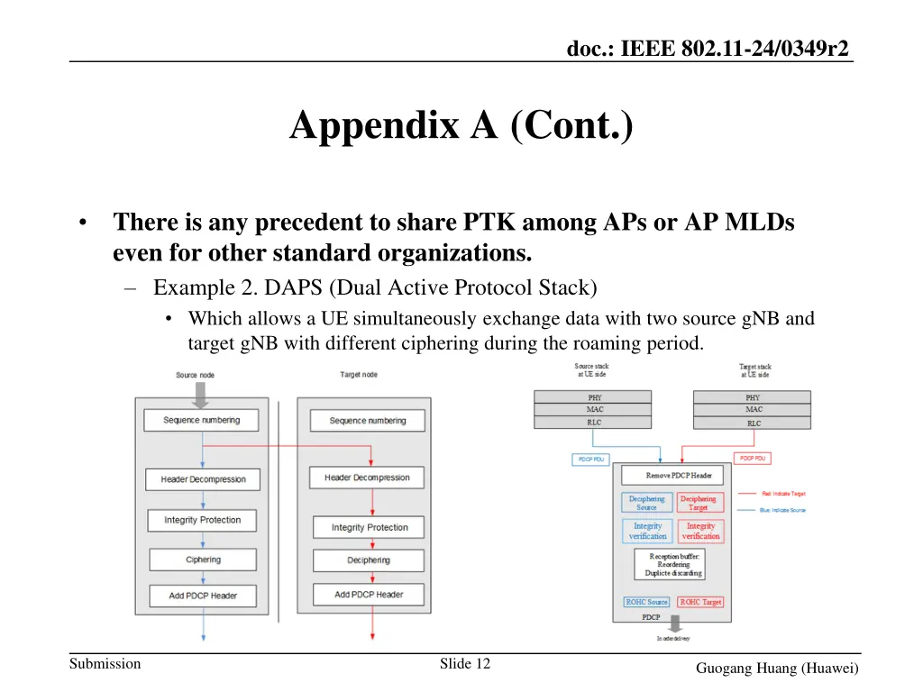 doc ieee 802 11 24 0349r2 11