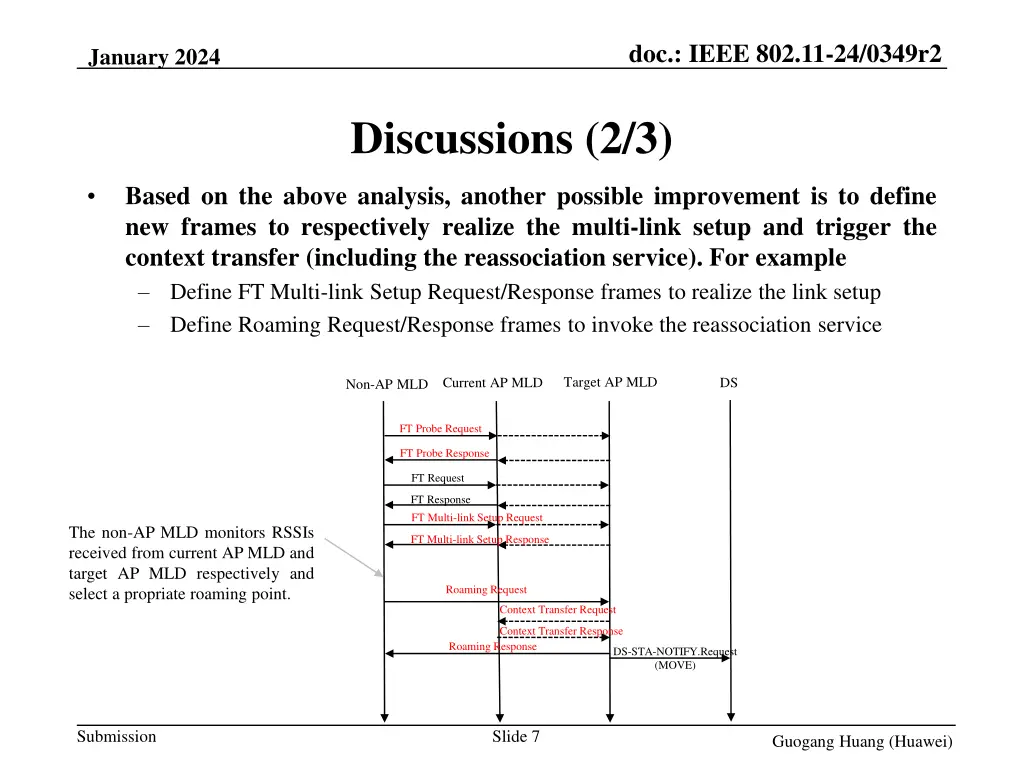 doc ieee 802 11 24 0349r2 6