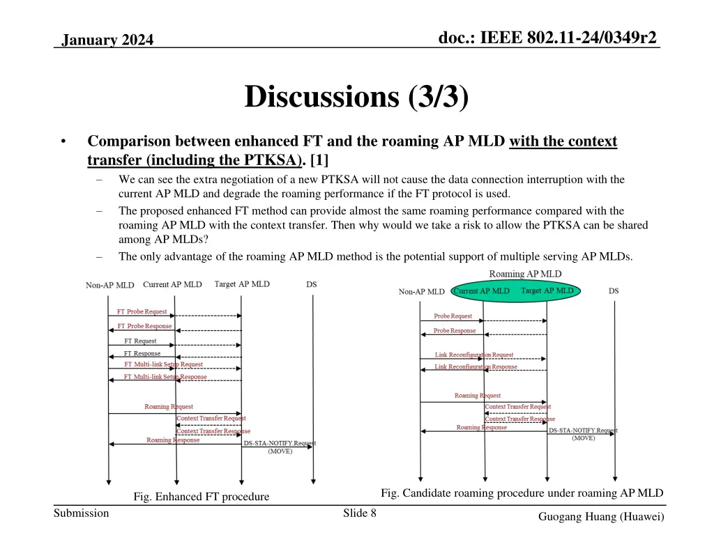 doc ieee 802 11 24 0349r2 7