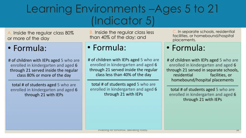 learning environments ages 5 to 21 indicator 5