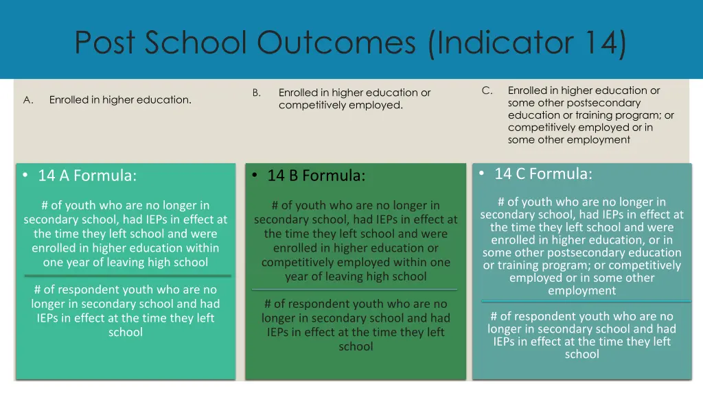 post school outcomes indicator 14