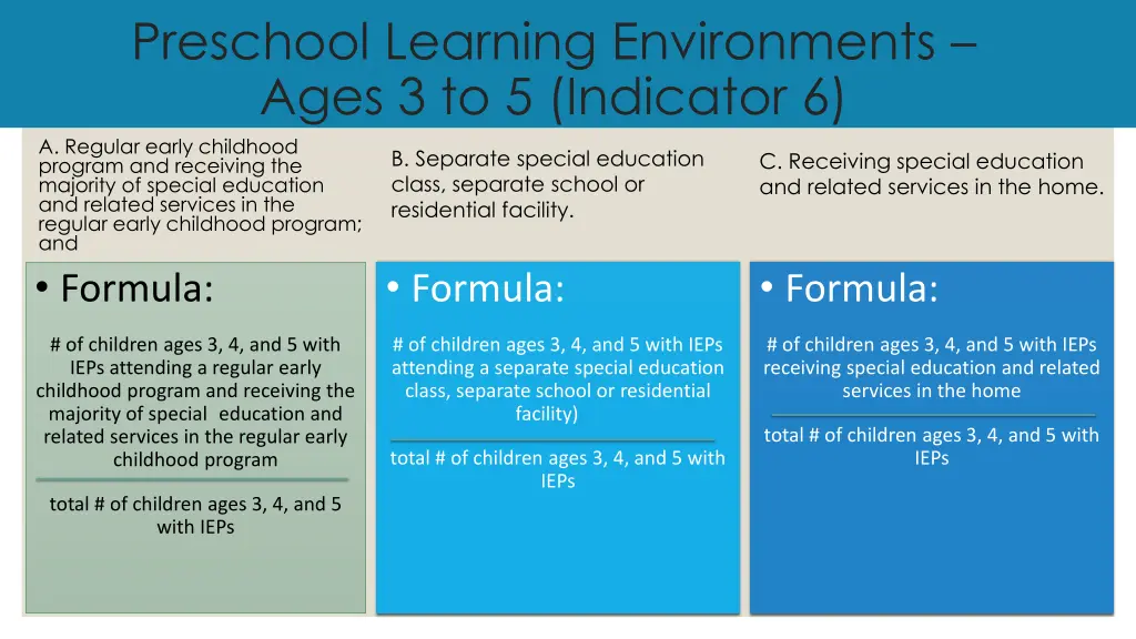 preschool learning environments ages