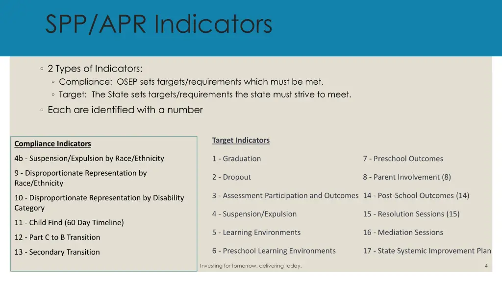 spp apr indicators