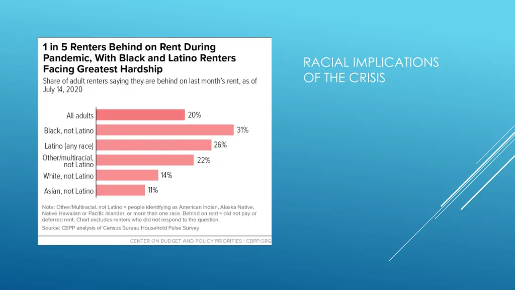 racial implications of the crisis