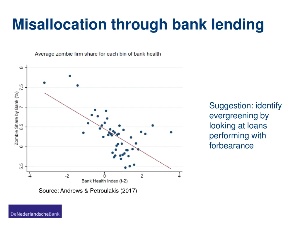 misallocation through bank lending