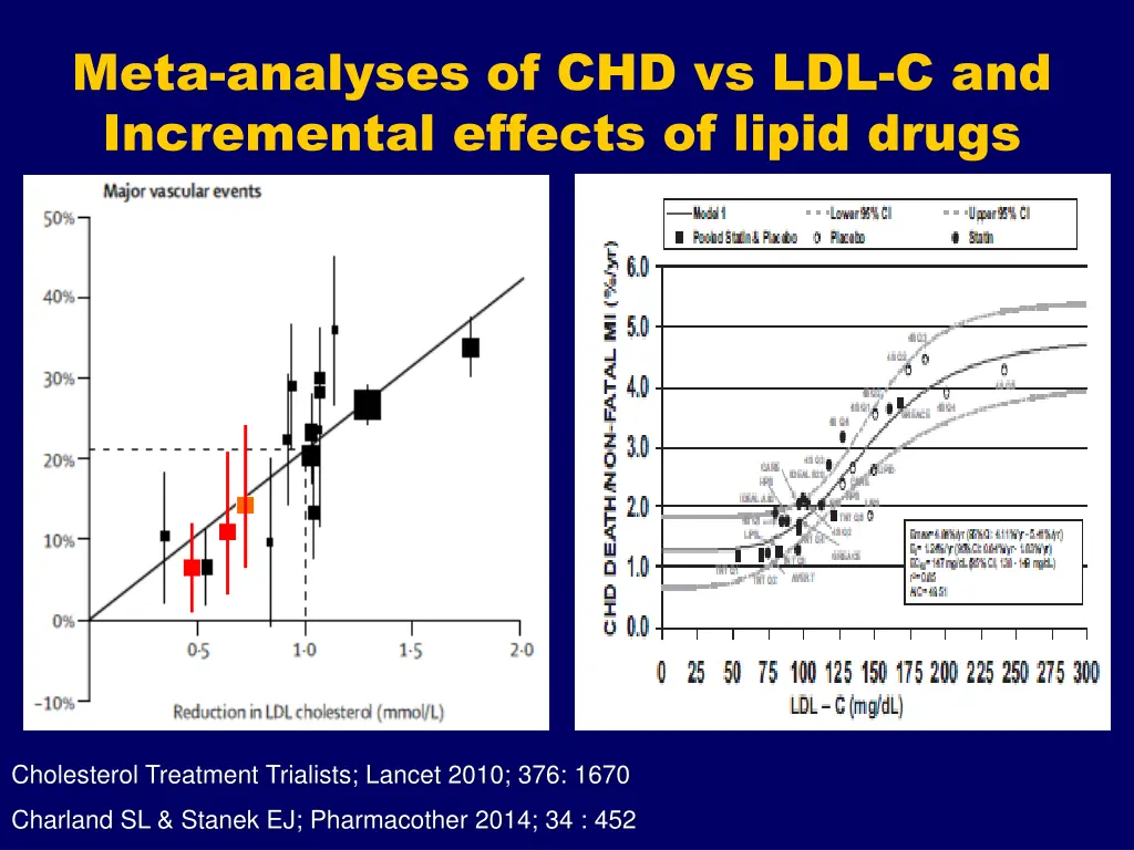 meta analyses of chd vs ldl c and incremental