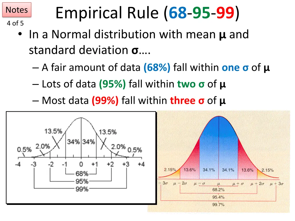 empirical rule 68 95 99 in a normal distribution